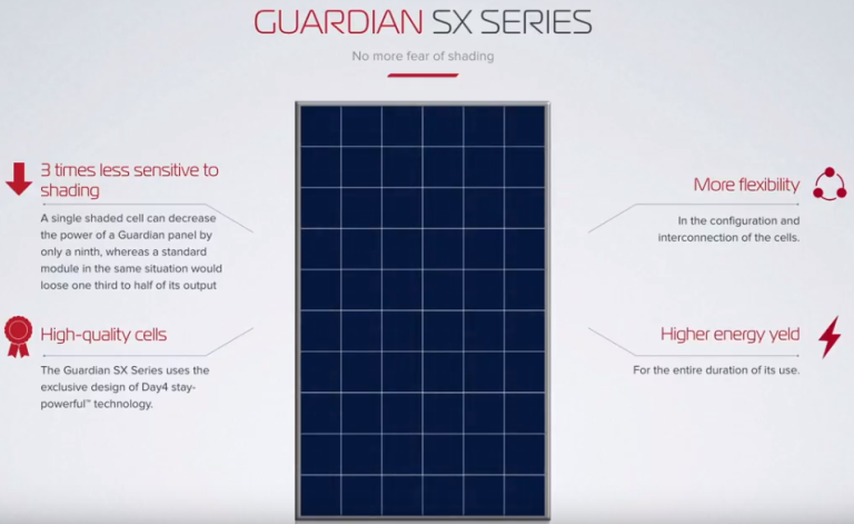 Lancering Solbian Guardian SX op METS 2018